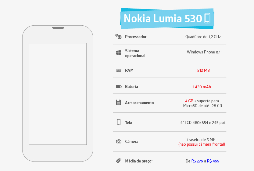 Nokia Lumia 530