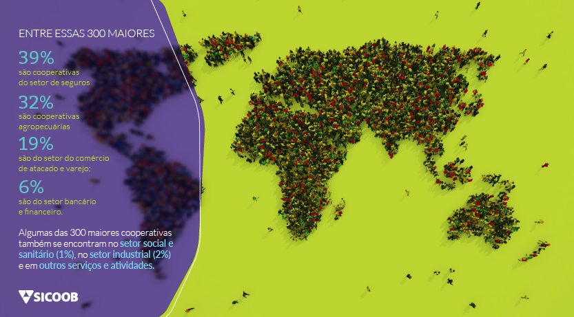 cooperativas