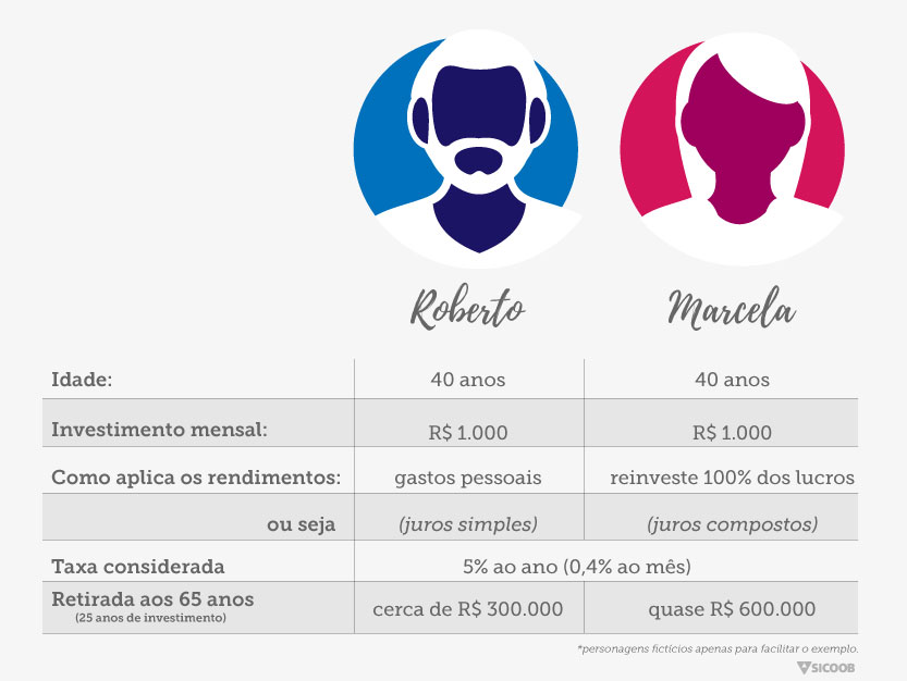 previdência privada