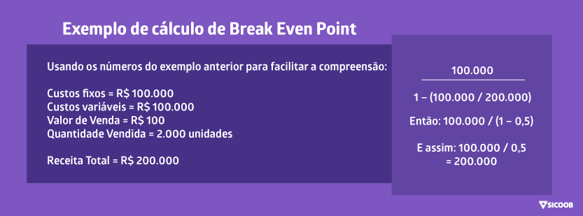 Como-calcular-o-Break-Even-Point-2