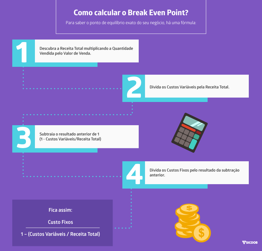 Como-calcular-o-Break-Even-Point
