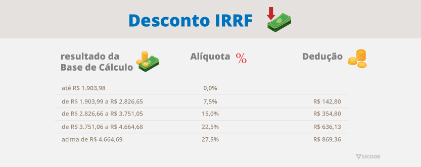 Desconto - irrf