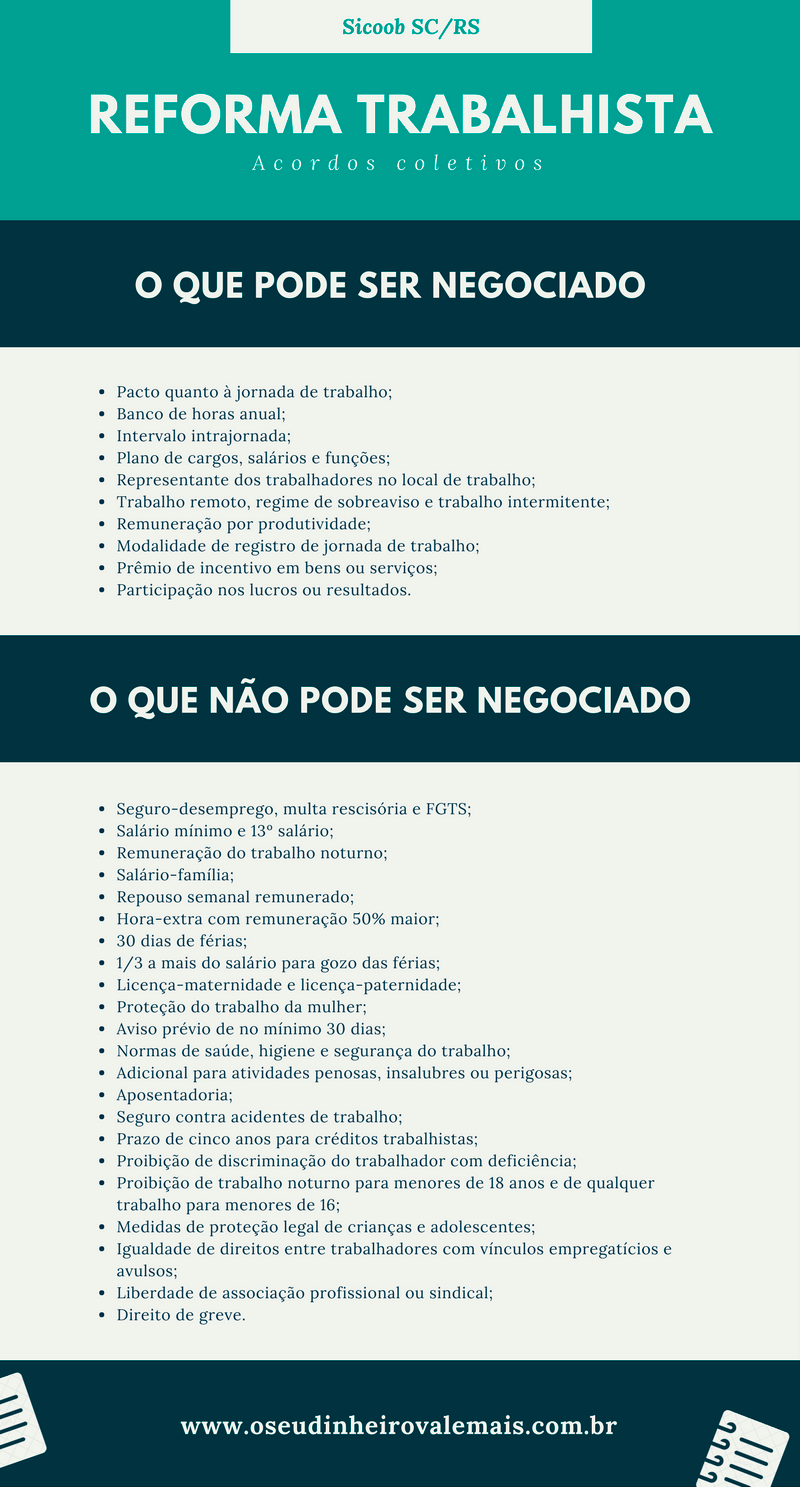 Reforma Trabalhista - Acordos coletivos